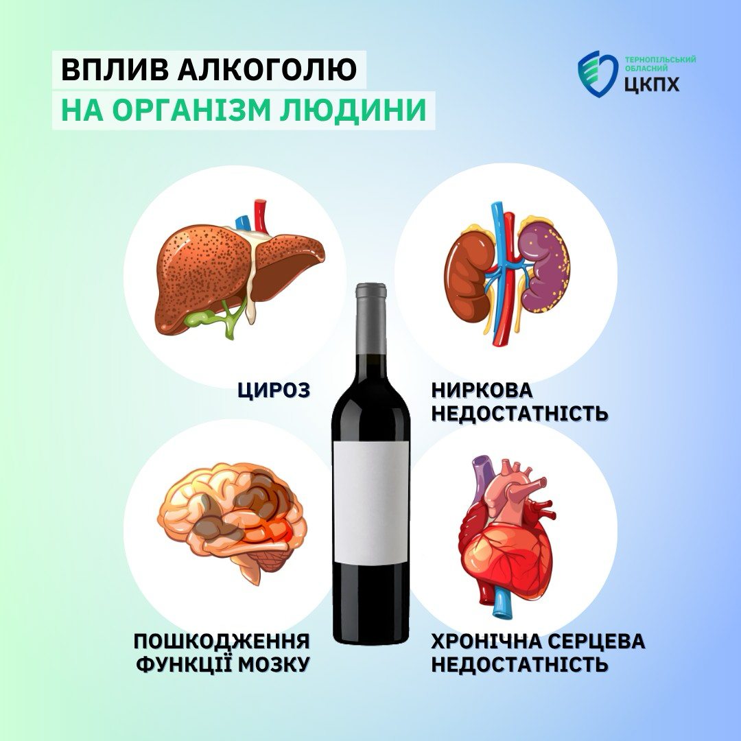 Що відбувається з організмом при вживанні алкоголю